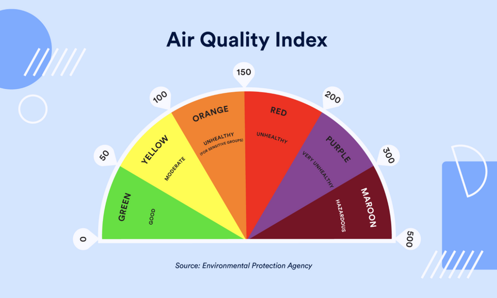 How To Test Indoor Air Quality At Home
